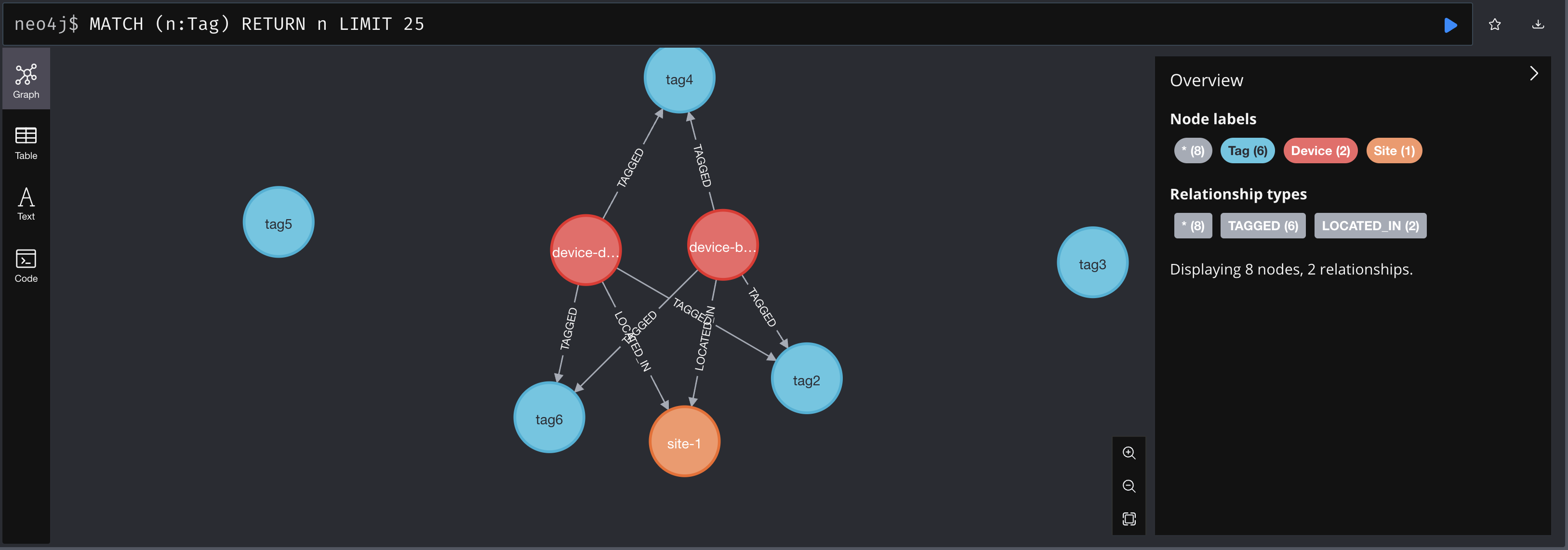 neo4j-tag-device-1